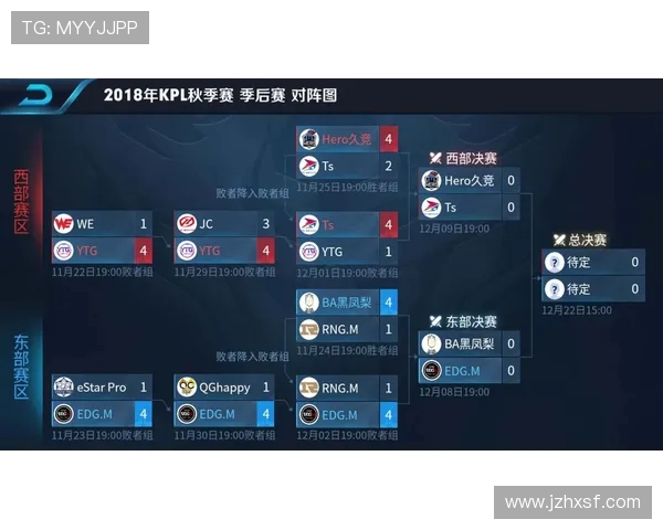 王者荣耀团队协作排行榜揭晓EDG稳居第一名引领风骚 王者荣耀团队协作排行榜揭晓EDG稳居第一名引领风骚