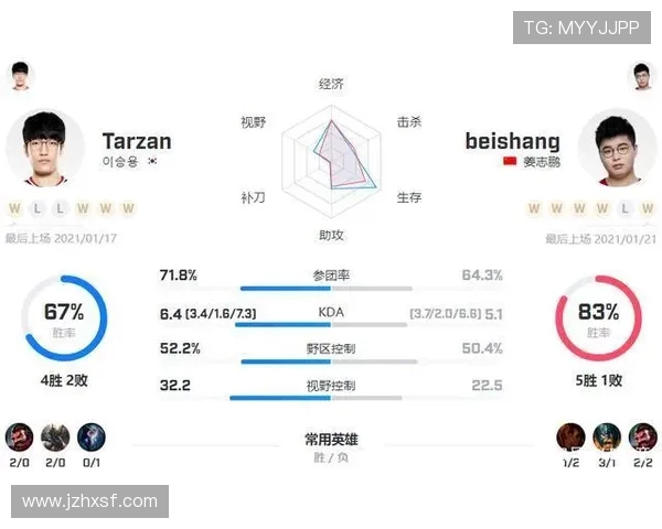 赛后分析:LNG与V5对决中的战术执行与技术细节探讨 赛后分析:LNG与V5对决中的战术执行与技术细节探讨